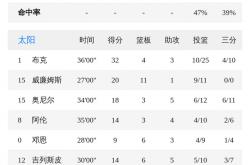 开云体育中国官网-灰熊主场击败太阳，莫兰特高效得分领跑