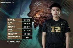 开云体育在线-RNG强势LGD，Ssumday惊艳世界的简单介绍