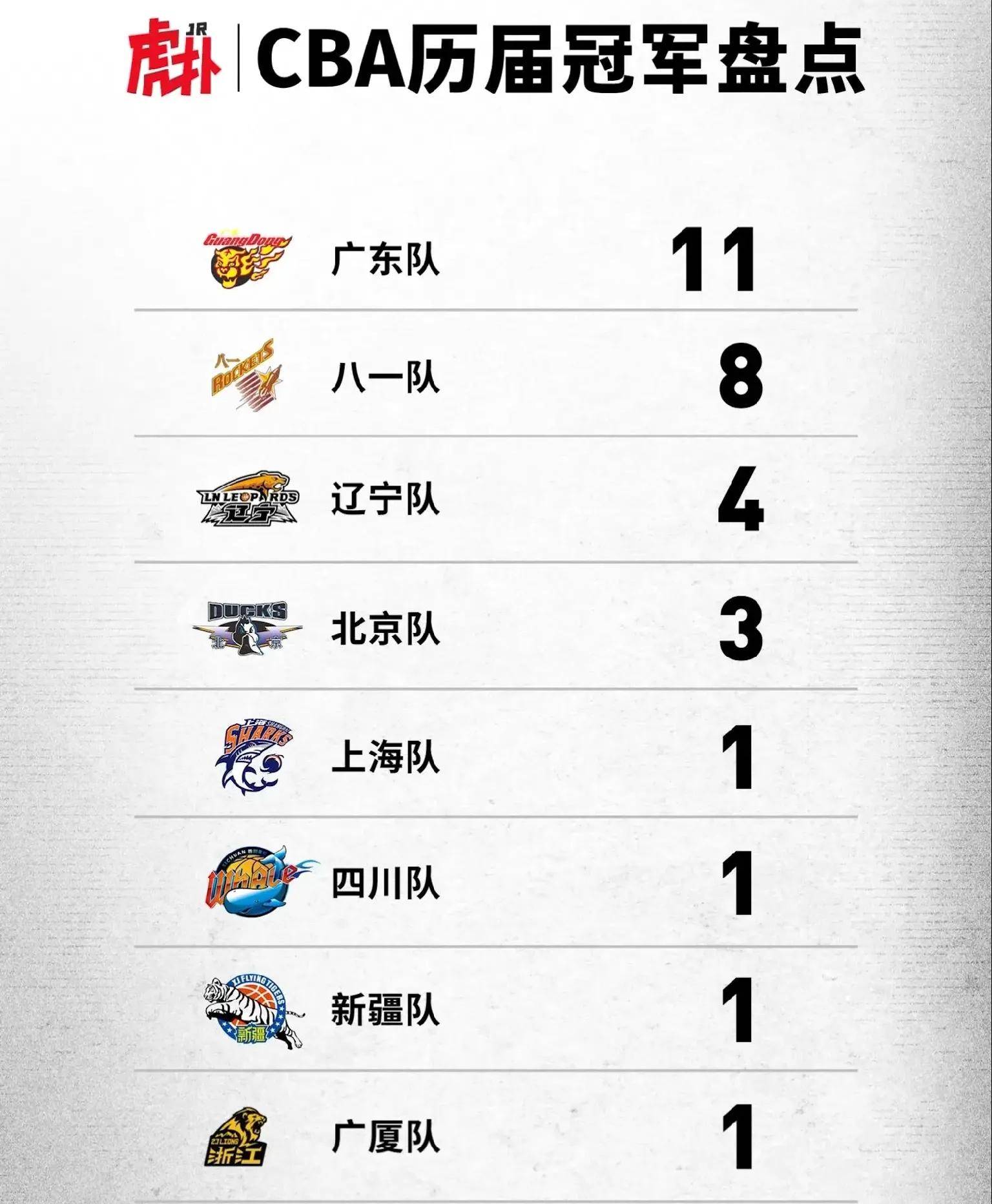 CBA联赛冲冠夺冠球队全面集结